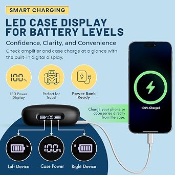 Rechargeable Bluetooth Hearing Aids for Seniors - Easy-to-Use Behind the Ear Sound Amplifier with Automatic Noise Cancelling - BTE Hearing Loss Aids for Adults Men & Women w/LED Charging Case