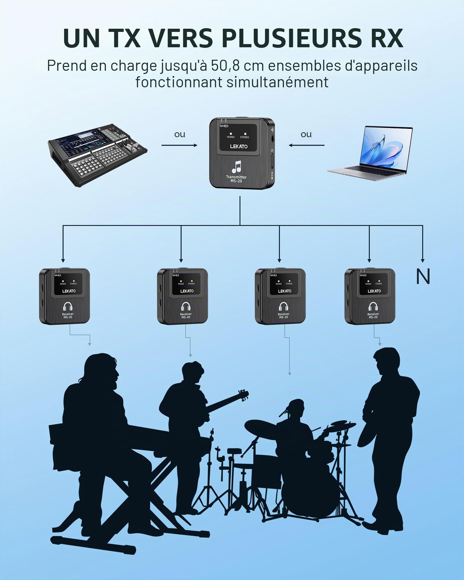 LEKATO Système de Monitoring Intra-auriculaire sans Fil avec étui de Chargement, Professional 2.4G Stereo Wireless IEM System for Band Rehearsal, Live Performance