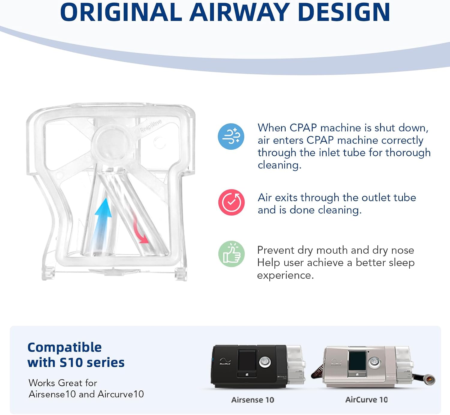 Replacement Water Chamber Compatible with Airsense 10 & AirCurve 10, Include 1 Pack Water Tank and 20 Pack Filters, Replacement Humidifier Tank Compatible with S10 Series, CPAP Supplies