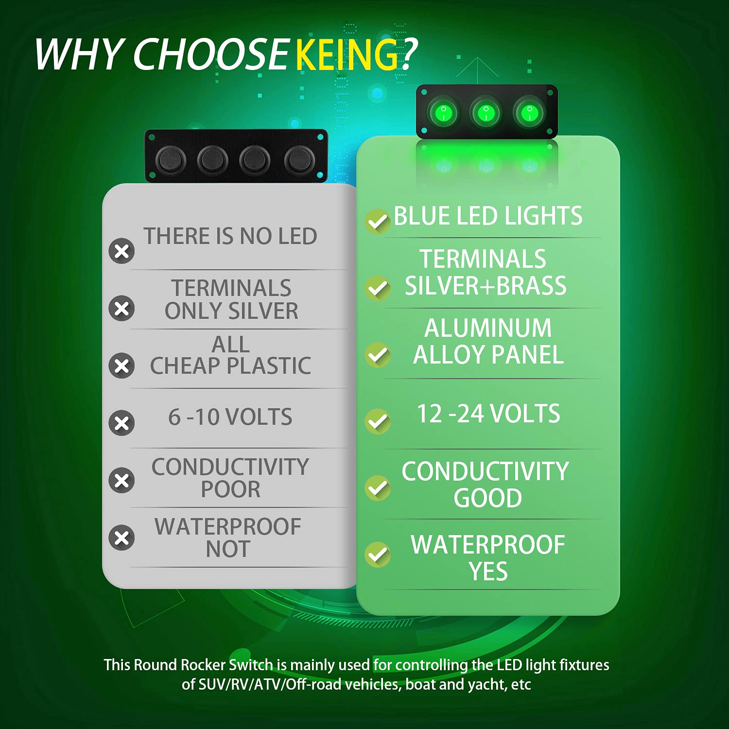 3 Gang Toggle Rocker Switch Panel Green LED Breaker Waterproof Widely Fits for Auto Automotive Lights Car Marine Boat Yacht, Trailer, Caravan, Camper, Bus, Tractor, Jeep, Truck Vehicles & More