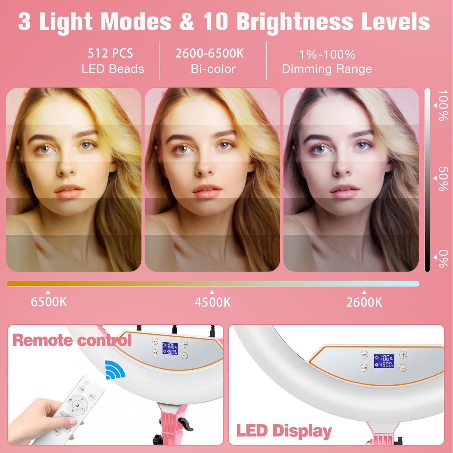 Diagram illustrating three light modes (2600K, 4500K, 6500K) and a 1-100% dimming range, with images of a person under each light setting.