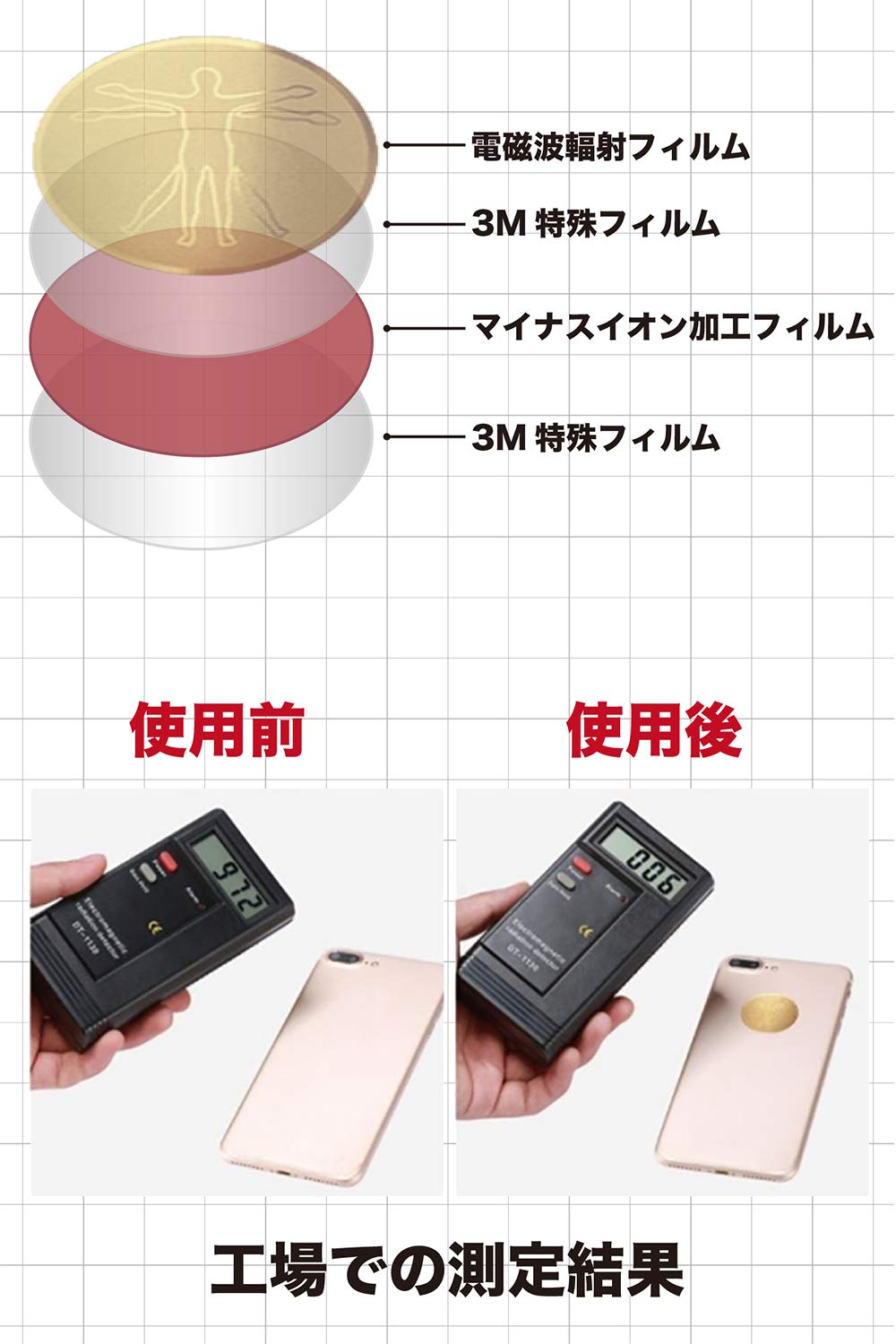 5G 電磁場無害化　シール Amazon.co.jp: HD-TECH 電磁波カット 5G対応 99.99%遮断 電磁波