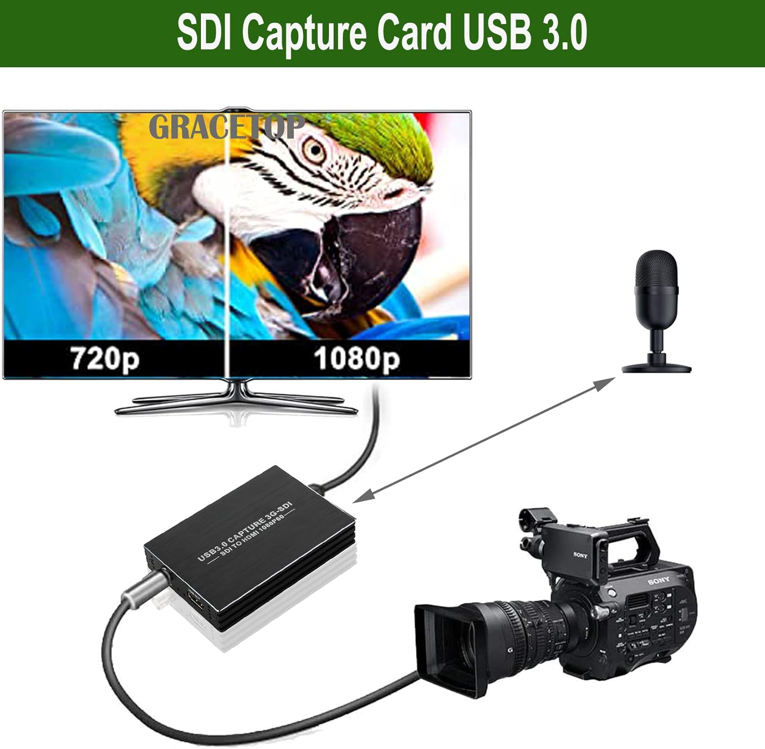 SDI Capture Card, 1080P SDI to USB 3.0 Video Capture Card, SDI to HDMI Adapter Capture Card for Streaming Game Streaming Video Recording for Windows, Linux, MAC OS