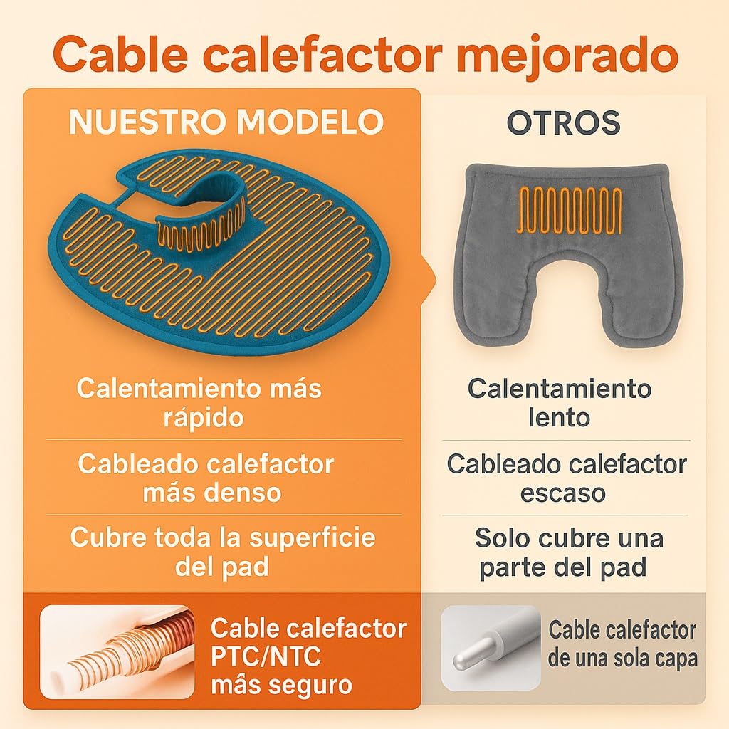 Almohadilla Térmica Cuello Peso 1200g para Cuello y Hombros, 5 Niveles de Calor, 4 Temporizadores, Alivio del Dolor en Cuello, Lavable a Máquina, Regalo para Mujeres, Hombres y Padres