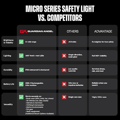 Miniatura 7 de Guardian Angel Elite Micro Personal Safety Light Bar - Magnetic Hands-Free Mountable Flashlight - Lightweight with Rechargeable Battery