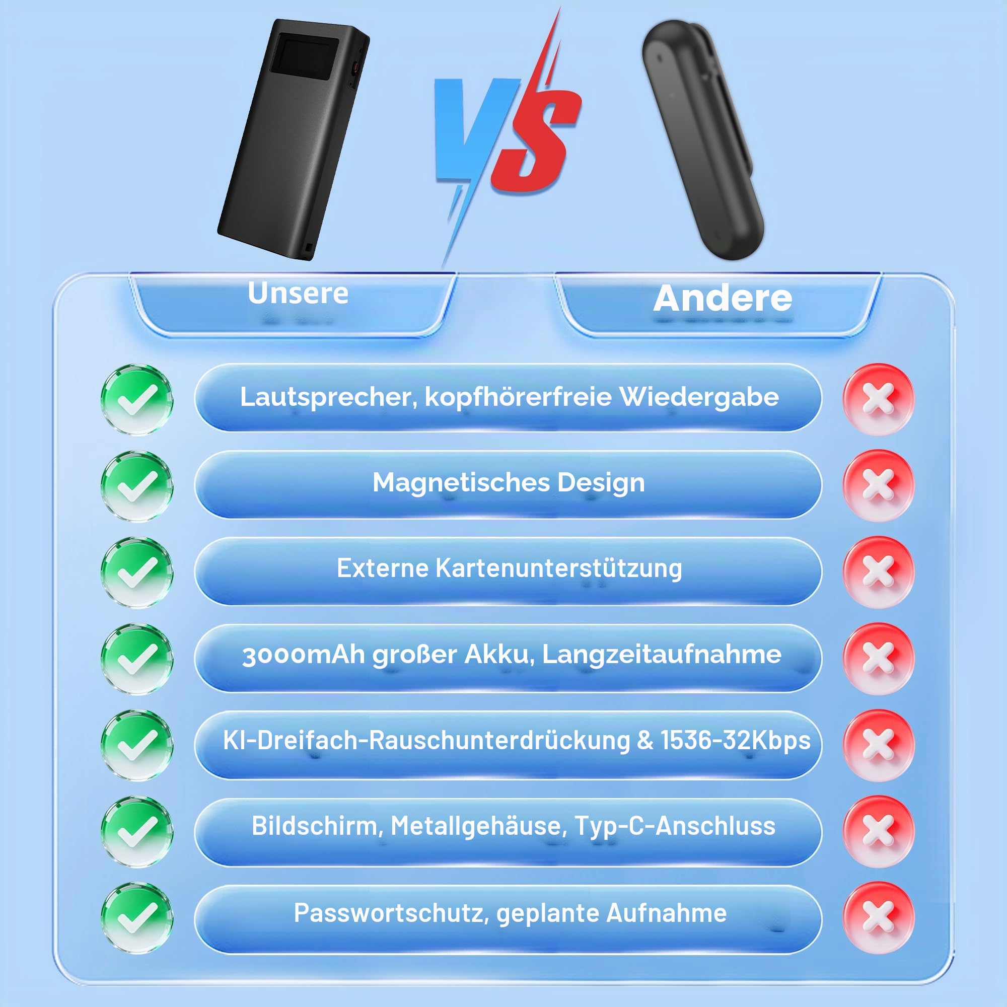 32GB Magnetischer Sprachrekorder mit 350-Stunden-Akku, TF-Kartenerweiterung, Lautsprecherwiedergabe und EIN-klick-Aufnahme, Tragbares USB-C Aufnahmegerät für Meetings und Interviews