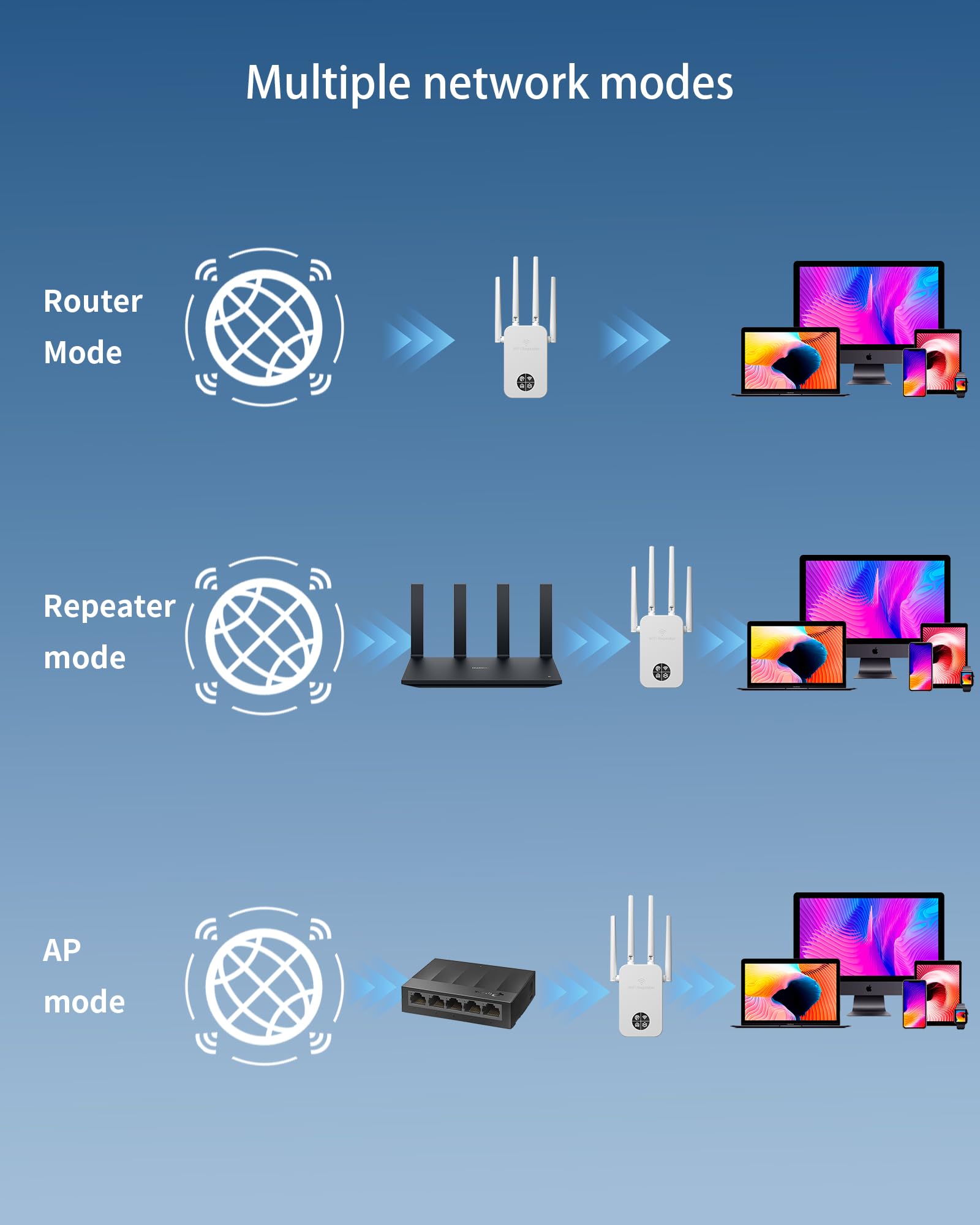 Wzmacniacz Wi-Fi 1200 Mbit/s wzmacniacz WLAN, 5 GHz i 2,4 GHz, podwójny wzmacniacz WiFi z WPS, WiFi Internet Booster, kompatybilny ze wszystkimi urządzeniami Wi-Fi