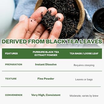 Instant Black Tea Extract Powder, Unsweetened Iced Tea Extract Powder from Real Black Tea Leaves for Hot or Cold Drinks, Instant Black Tea Mix for Beverages, Smooth Mixing, Zero Additives, Non-GMO, 125g , 250 Servings