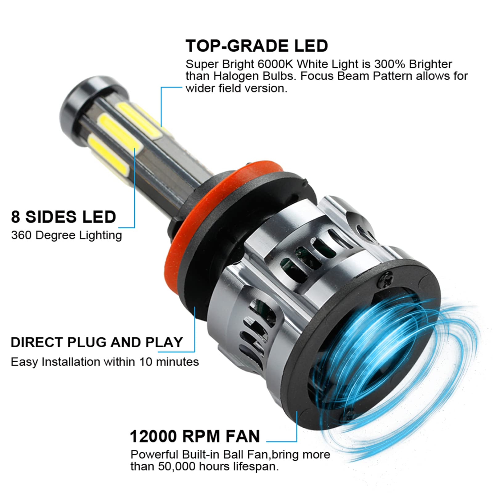 Lampadine Per Fari A LED, Canbus Ad Alta Potenza 200 W Lampada Per Auto Lampadine Per Fari A LED H4 8 Lati Kit Di Conversione Della Luce Per Auto A 360° IP68 Impermeabile, Confezione Da 2,H7