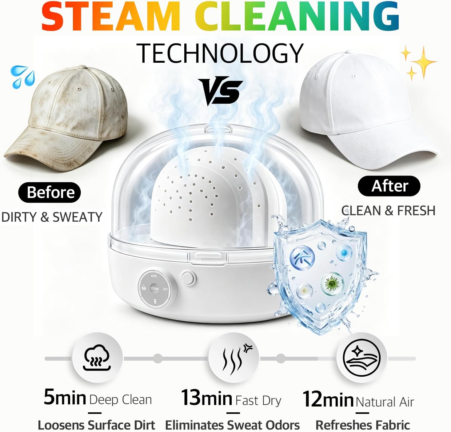 Automatic Hat Care Machine, Cap Cleaner with Steam Cleaning, Ironing & Fast Drying, Restore Misshapen Hats, One-Touch Hat Shaper for Baseball Caps, Bucket Hats, Trucker & Snapback Hats