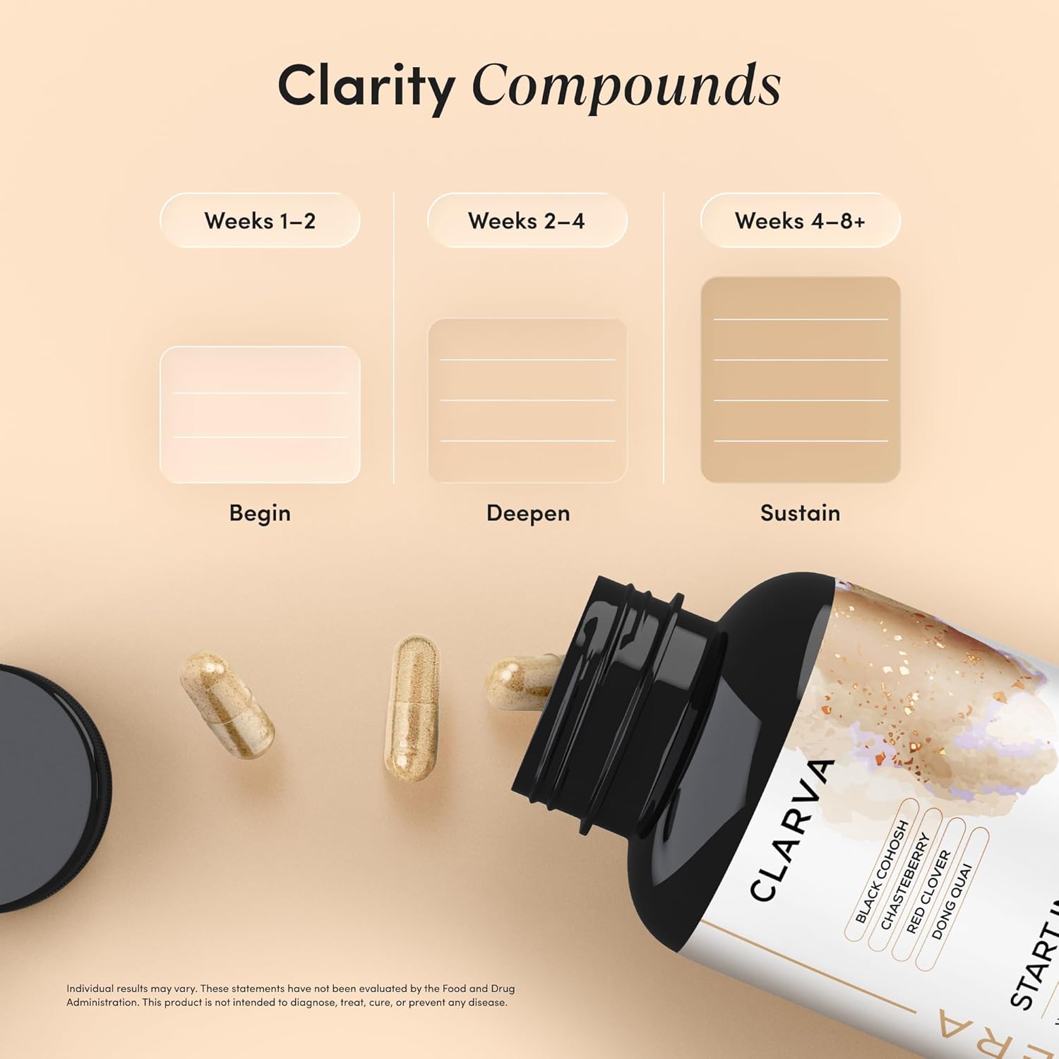 Havera – Hormone Harmony for Women, Menopause Relief & Perimenopause Supplement, Black Cohosh, Vitex Chasteberry, Red Clover, Dong Quai, Phytoestrogens, Hot Flash Support – 60 Capsules - Image 7