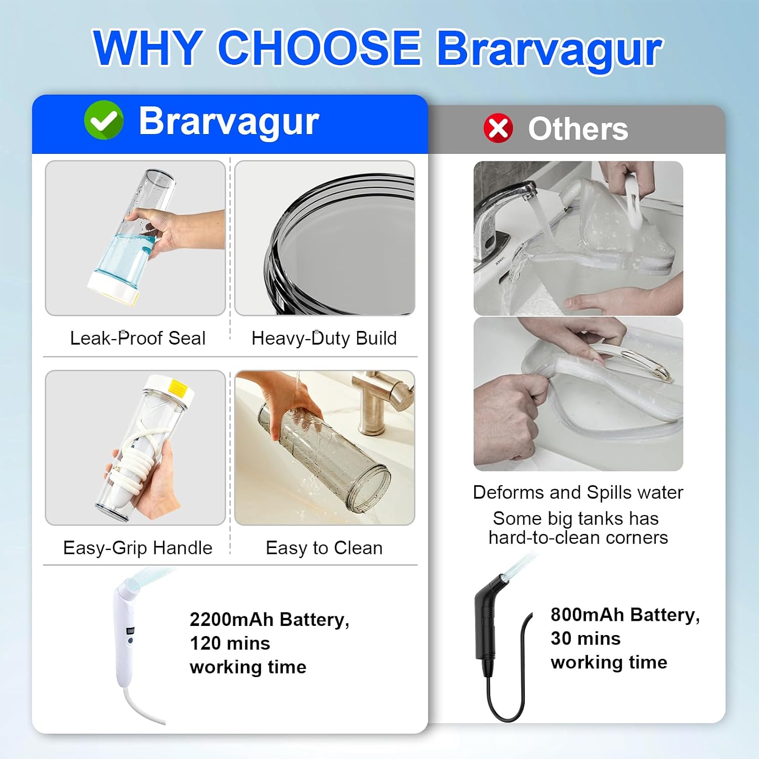 Portable Electric Bidet Sprayer, Rechargeable Handheld Bidet for Travel | Toilet | Personal Care | Postpartum Care | Hygiene Cleaning | Baby Care, 1L Water Container , 5ft Hose & Upgraded Filter