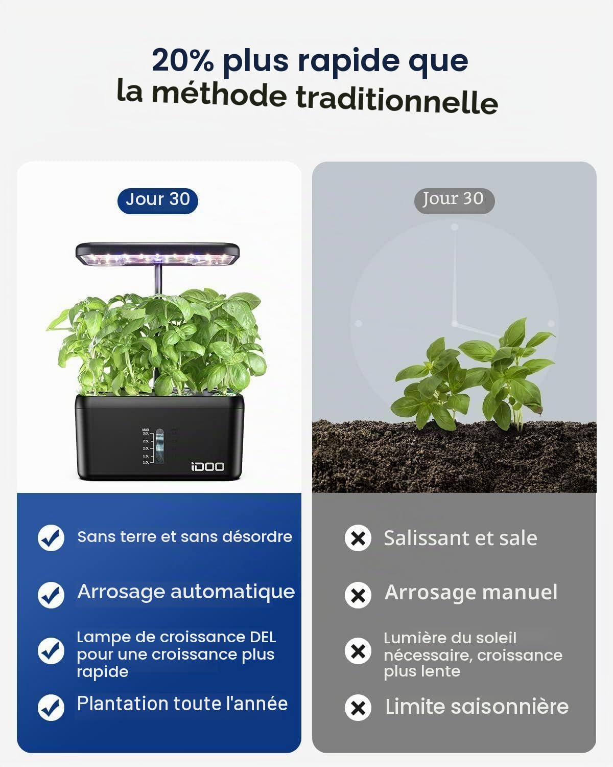 iDOO 8 Pods Potager Intérieur Hydroponique, Jardinière Intelligente avec Minuterie Automatique, Kit de Jardin d'Herbes Réglable en Hauteur