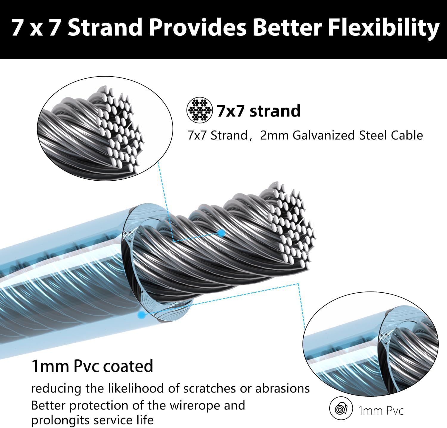 Sunshade Sail Wire, Blue Clothesline Coated Wires, 3/16 Stainless Steel Cable 100ft.