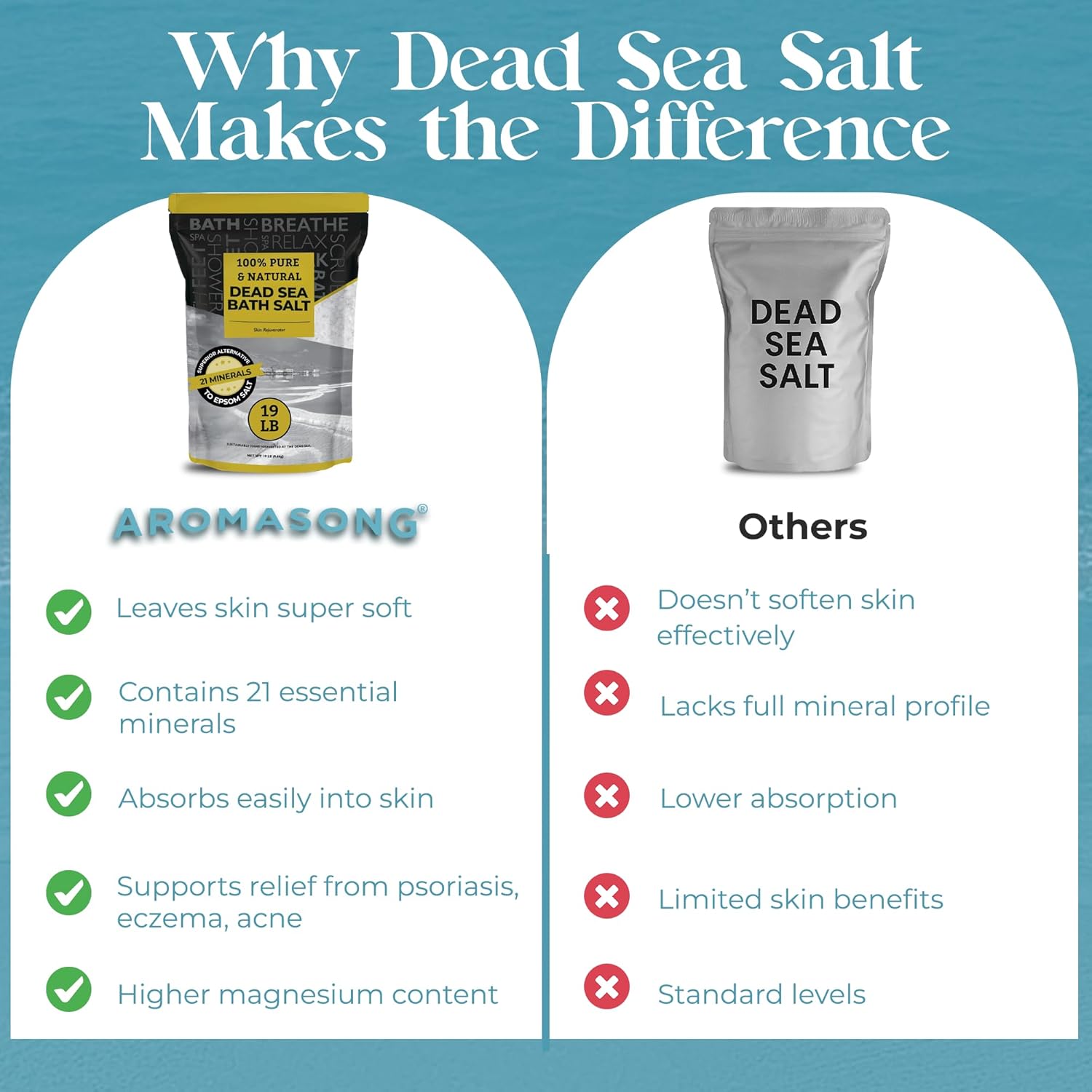 Aromasong Dead Sea Salt - Spa Bath Salt - 19 Lbs Fine Grain Bulk - 100% Pure - Better Absorbing Than Epsom Salt - Soak for Women & Men for Skin Issues and to Relax Tired Muscles - Resealable Pack. - Image 7