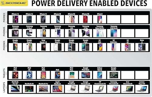 Miniatura 6 de SCOSCHE HPDC20-SP Cargador rápido PowerVolt 20W Mini Cube USB-C, adaptador de pared para teléfono, carga de alimentación 4 veces más rápida, enchufe