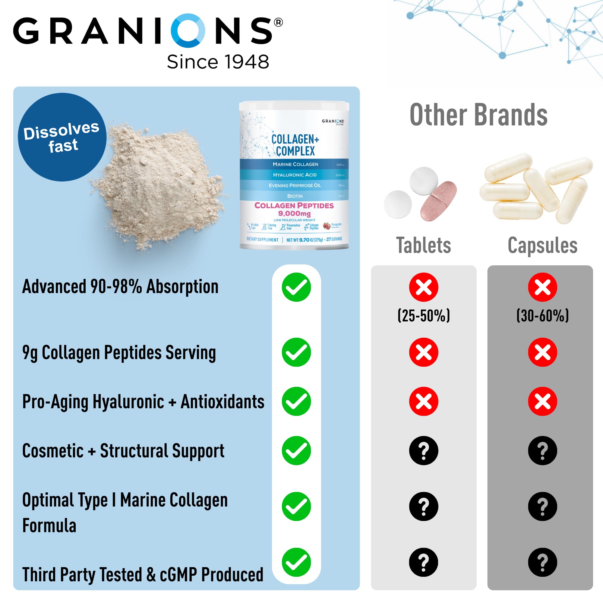Marine Collagen Powder Supplement - Type I Hydrolyzed Marine Collagen Peptides, Protein, Biotin, Hyaluronic Acid, Vitamin C, Vital Antioxidants - Skin Supplements for Women - Pomegranate, 9.7oz — Amazon image 7