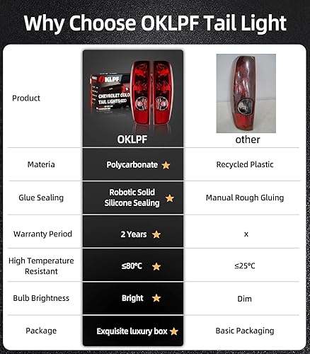Miniatura 6 de OKLPF Luz trasera de freno trasera compatible con Chevy ColoradoGMC Canyon 04-12 repuesto GM2800164 GM2801164, montaje de luz trasera roja de