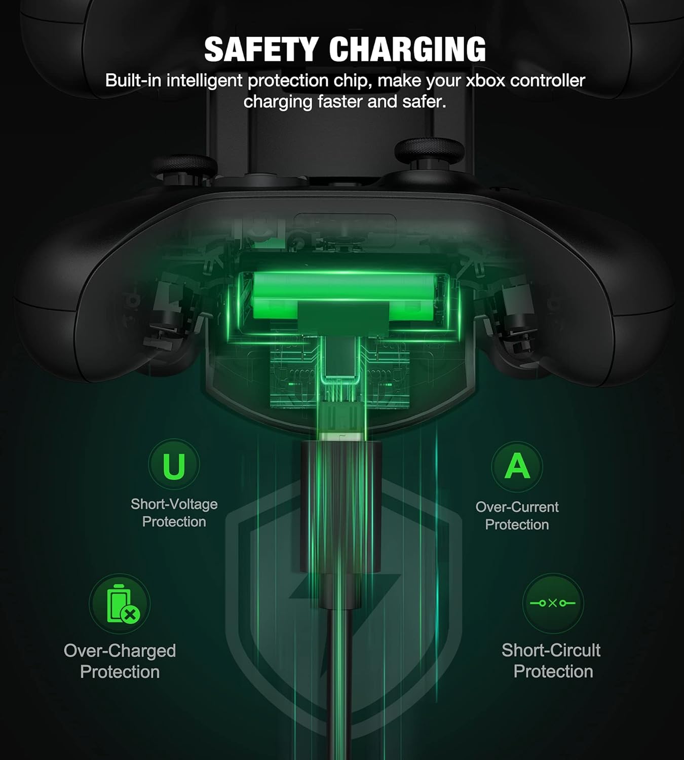 Controller Charger with Xbox Rechargeable Battery Packs for Xbox Series X|S/Xbox One/One S/One X/One Elite, Dual Charger Station Kit for Xbox One& Series Controller with 2X 1200mAh Xbox Battery Packs
