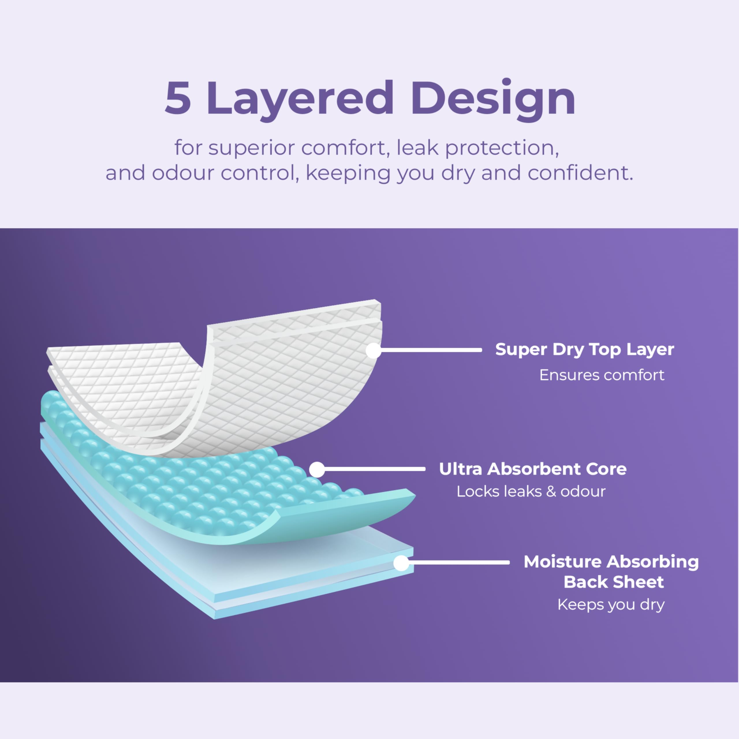 Saathi Panty Liners For Women-24 Pantyliners,Certified Organic Bamboo Biodegradable Fiber For Advanced Protection Against Leakage,Discharge,Light Period Flows&Rashes. Eco-Friendly,Natural&Compostable 4