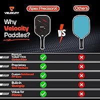 Vista 7 de Velocity Pro Pickleball Paddle, T700 Carbon Fiber with 16mm Proprietary Core, USAPA Approved, Elongated Anti-Slip Handle for Power, Spin, Control &