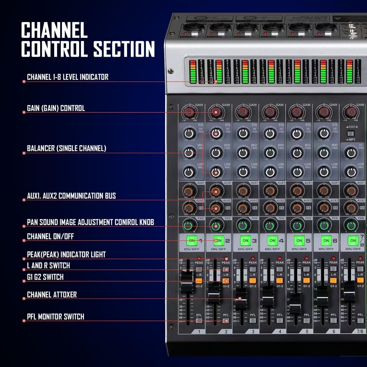 Detailed view of the channel control section on the Dejasound DK-8 mixer