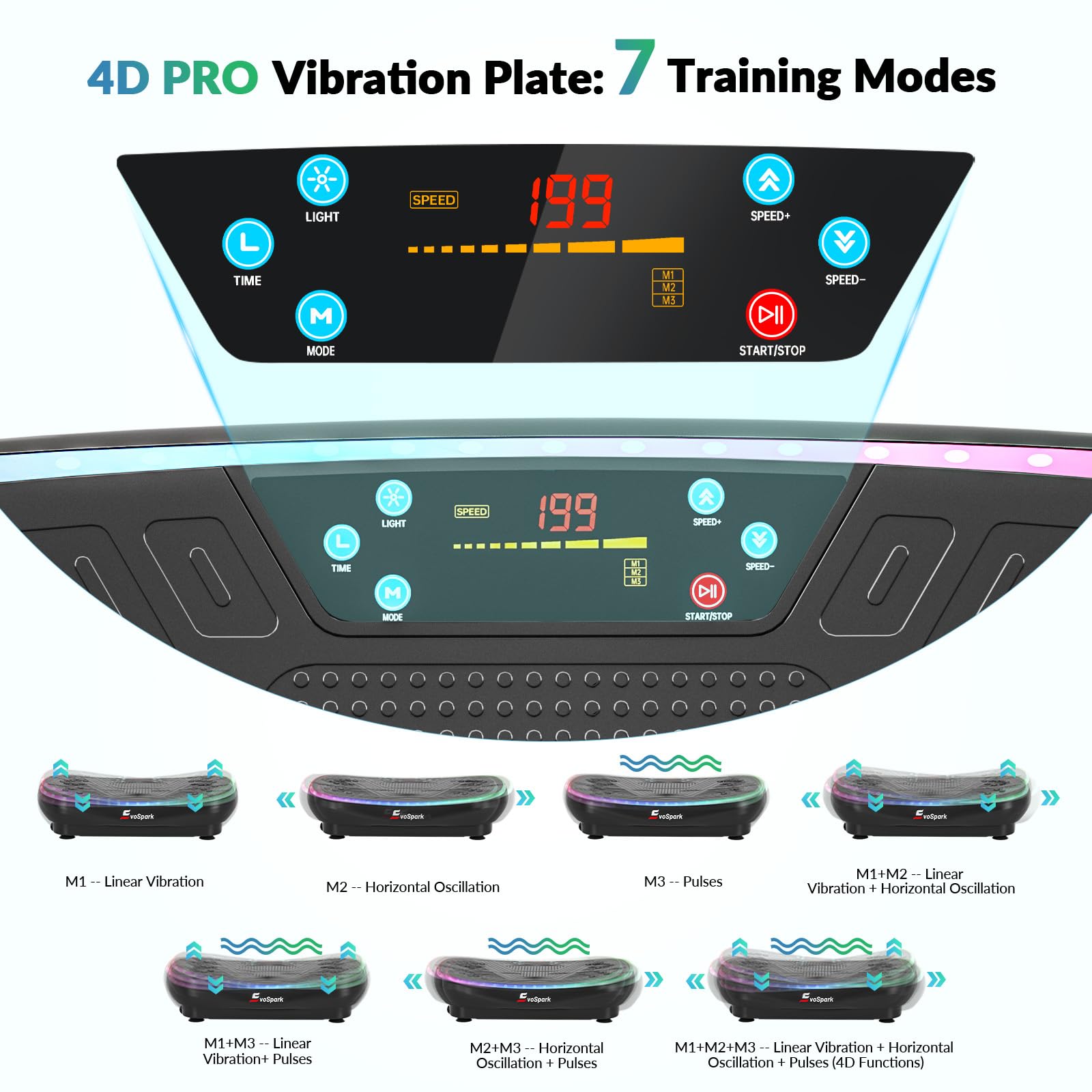 Vibrationsplatte 4D PRO 7-in-1 Vibrationsplatte Testsieger 2025 mit 900W Dreifachmotorsystem, Ganzkörper-Vibrationsplatte mit 9 coolen LED-Lichtern,550 LBS Kapazität für Home Workout