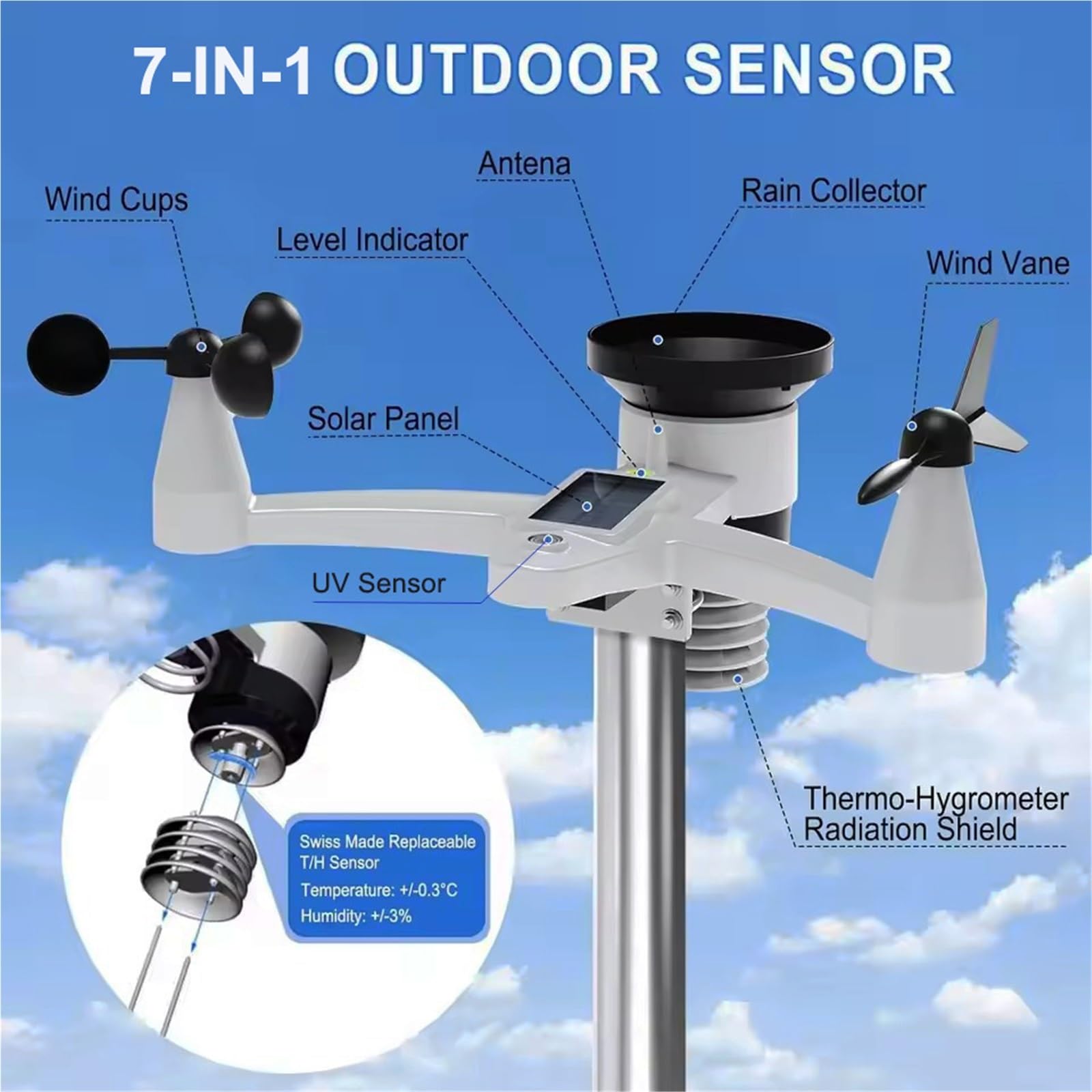 Inteligentna Stacja Pogodowa WiFi 7 W 1 Wewnętrzny Monitor Zewnętrzny