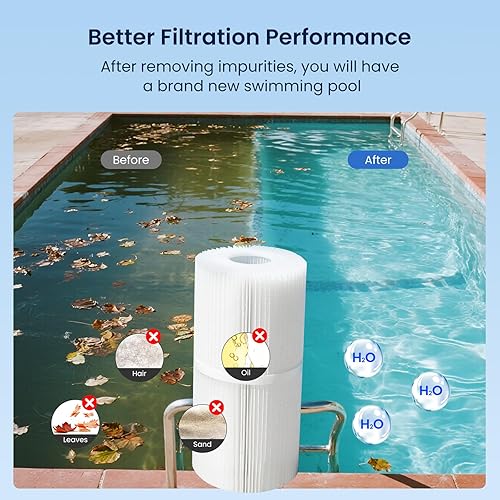 Miniatura 7 de Cartuchos de filtro de piscina CCP320, compatibles con Pentair Clean & Clear Plus 320, sustituye a Pentair R173573, Pleatco PCC80-PAK4, 320 pies