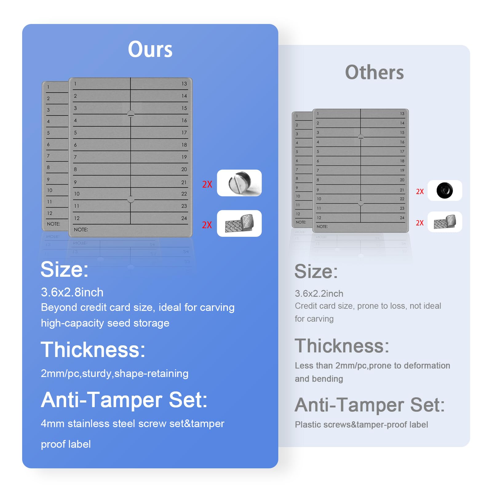 Crypto Wallet Cold Crypto Wallet Cold Storage 2 Stainless Secure Bitcoin  Cryptocurrency Fireproof Waterproof Protection,2 Plates : Amazon.com.au:  Stationery & Office Products