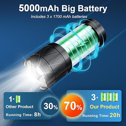 Miniatura 2 de Linternas recargables de alto lúmenes, linterna súper brillante de 1000 lúmenes, linternas tácticas LED de alto lúmenes, 5 modos, 3500 pies de larga