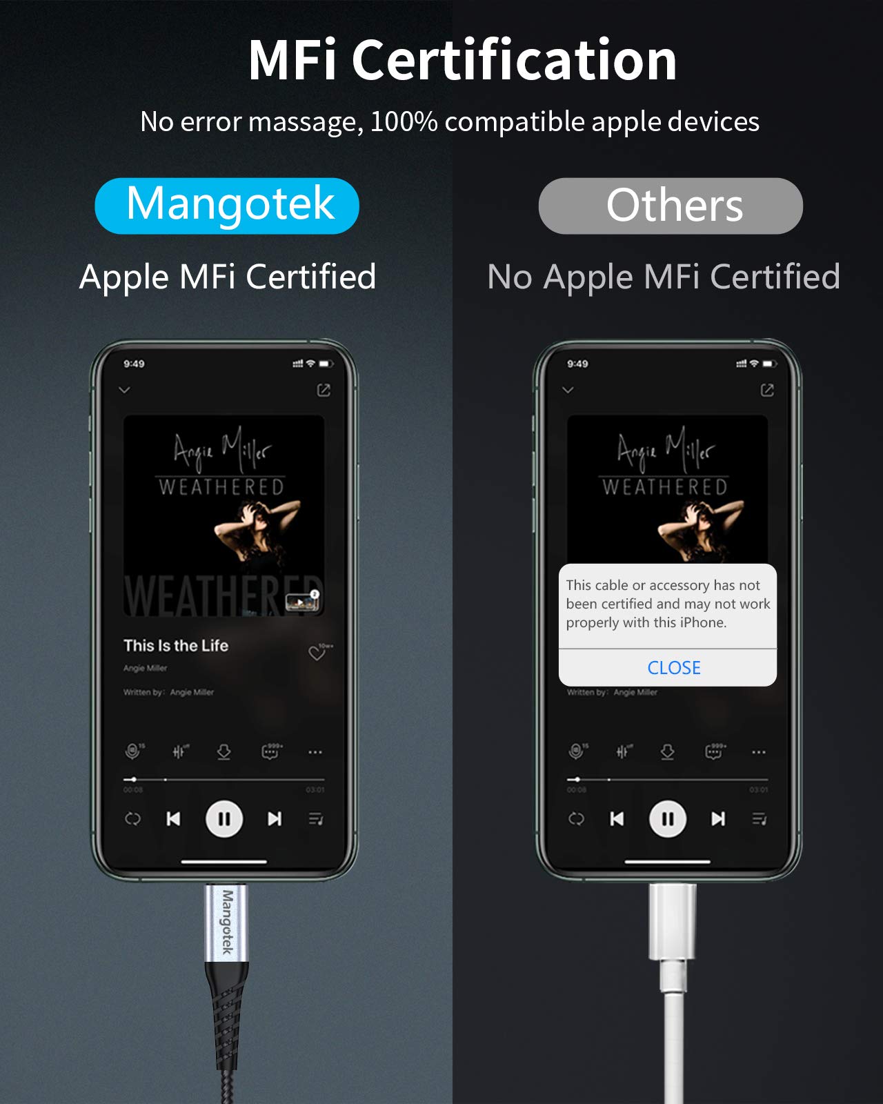 Mangotek iPhone Headphone Adapter, Lightning to 3.5 mm Headphone Jack Adapter iPhone Dongle Converter Aux Adaptor Compatible with iPhone 14 13 12 11 Pro Max 7 8 Plus SE X XR XS