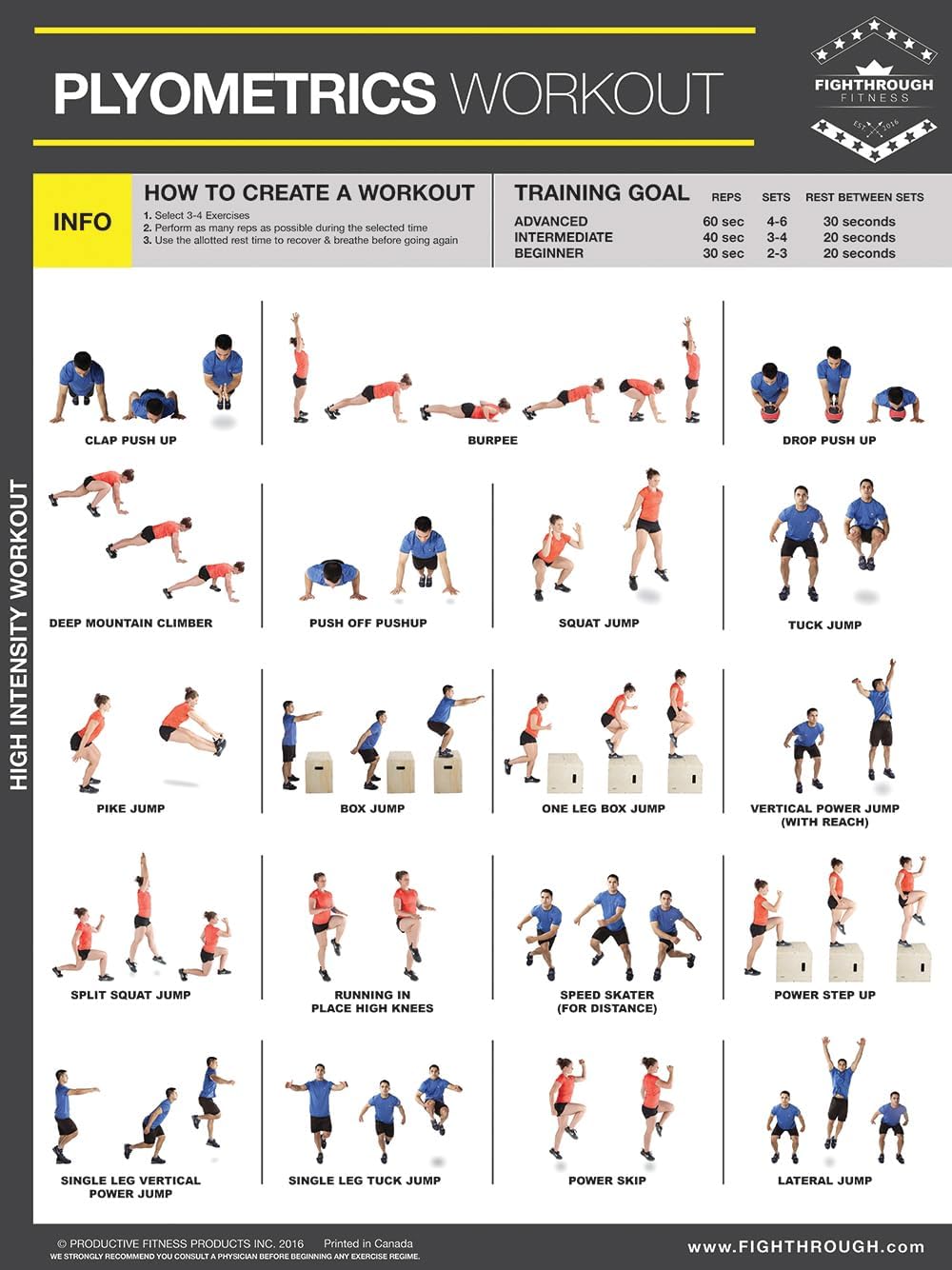 Plyometrics High Intensity Workout,FT,Laminated Poster,Chart For,Strength & Cardio Training,Core,Legs,Shoulders & Back,Build Muscle, Tone & Tighten,Plyometrics Training,45.72cm X 60.96cm
