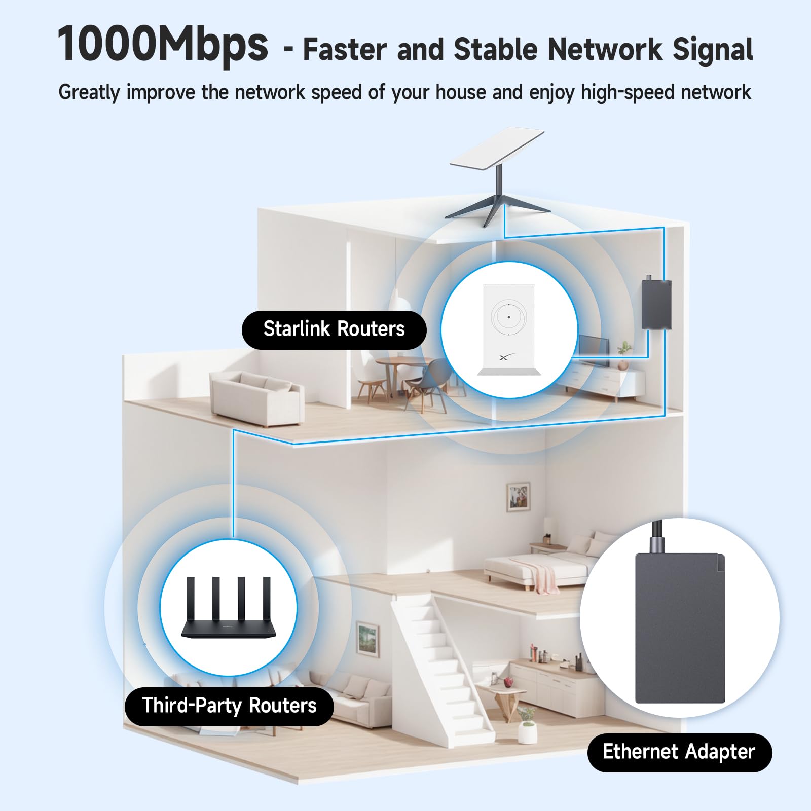 Adaptateur Starlik Ethernet, Starlik V2 de Deux Ports à RJ45 Gigabit de Linkoostar Rápida 2 Dispositifs Réseau Simultanément WiFi Extender Hub | Jusqu'à 1 Gbps