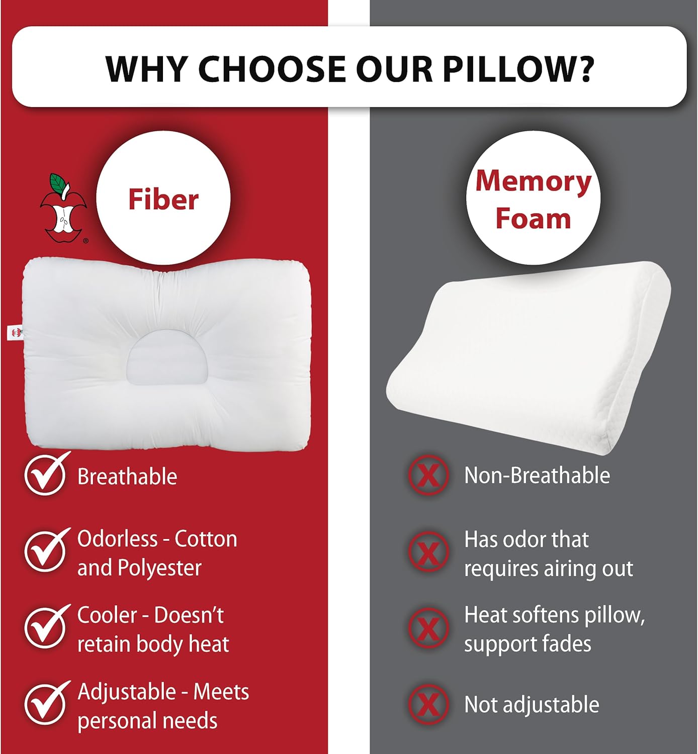 Core Products D-Core Cervical Support Pillow, Midsize - Firm