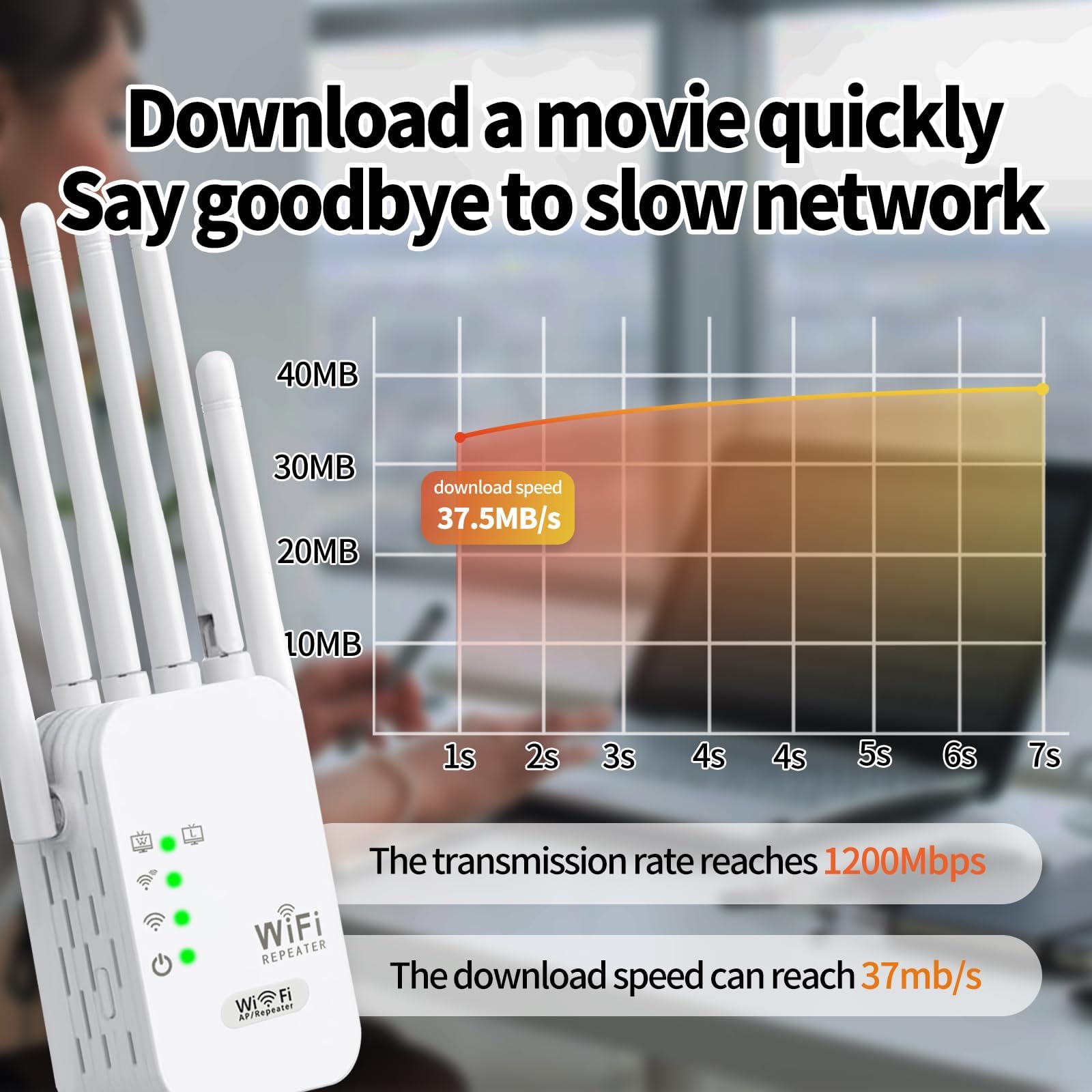 Répéteur, Wi-FI Booster/Extender, Amplificatur De Signal WiFi, 4 Antennes, 2 Ports LAN, Amplifciatur WiFi 2.4G, Couverture Jusqu'à 9800sq Pour Le