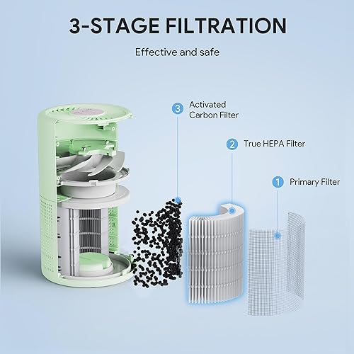 Miniatura 7 de FULMINARE Purificadores de aire para dormitorio, filtro de aire HEPA verdadero H13, limpiador de aire silencioso con luz nocturna, purificador de