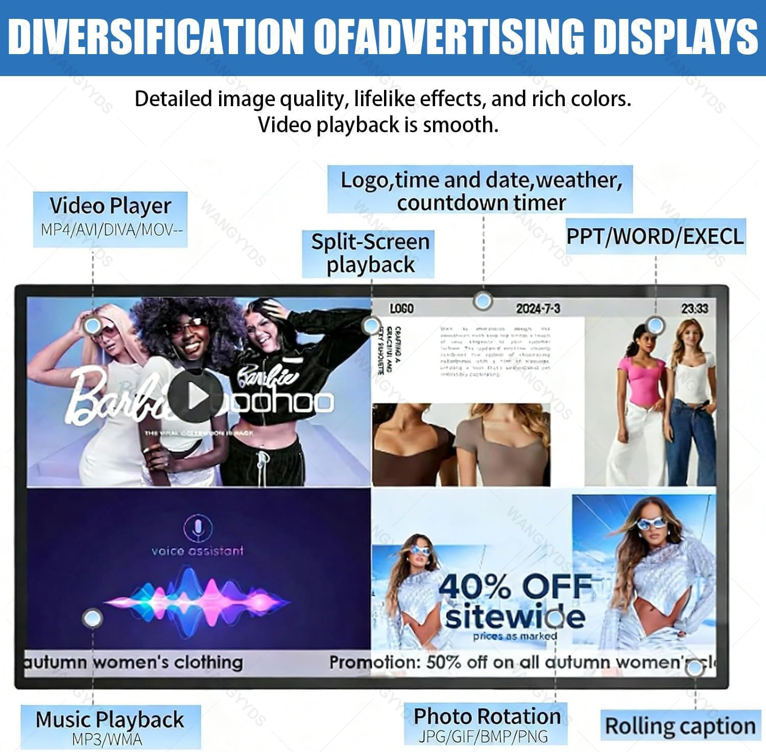 Display digitale per segnaletica Android per scheda menù, telecomando, schermo diviso, montaggio a parete