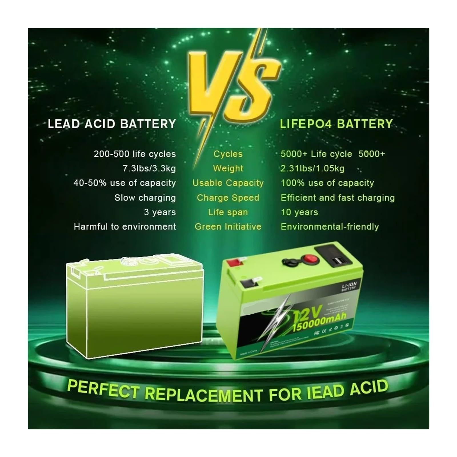 Batteria Al Litio Ferro Fosfato Da 150 Ah 12 V LiFePO4 Ad Alta Capacità | For camper, camper, energia solare esterna off-grid(100Ah x1-charger x1)