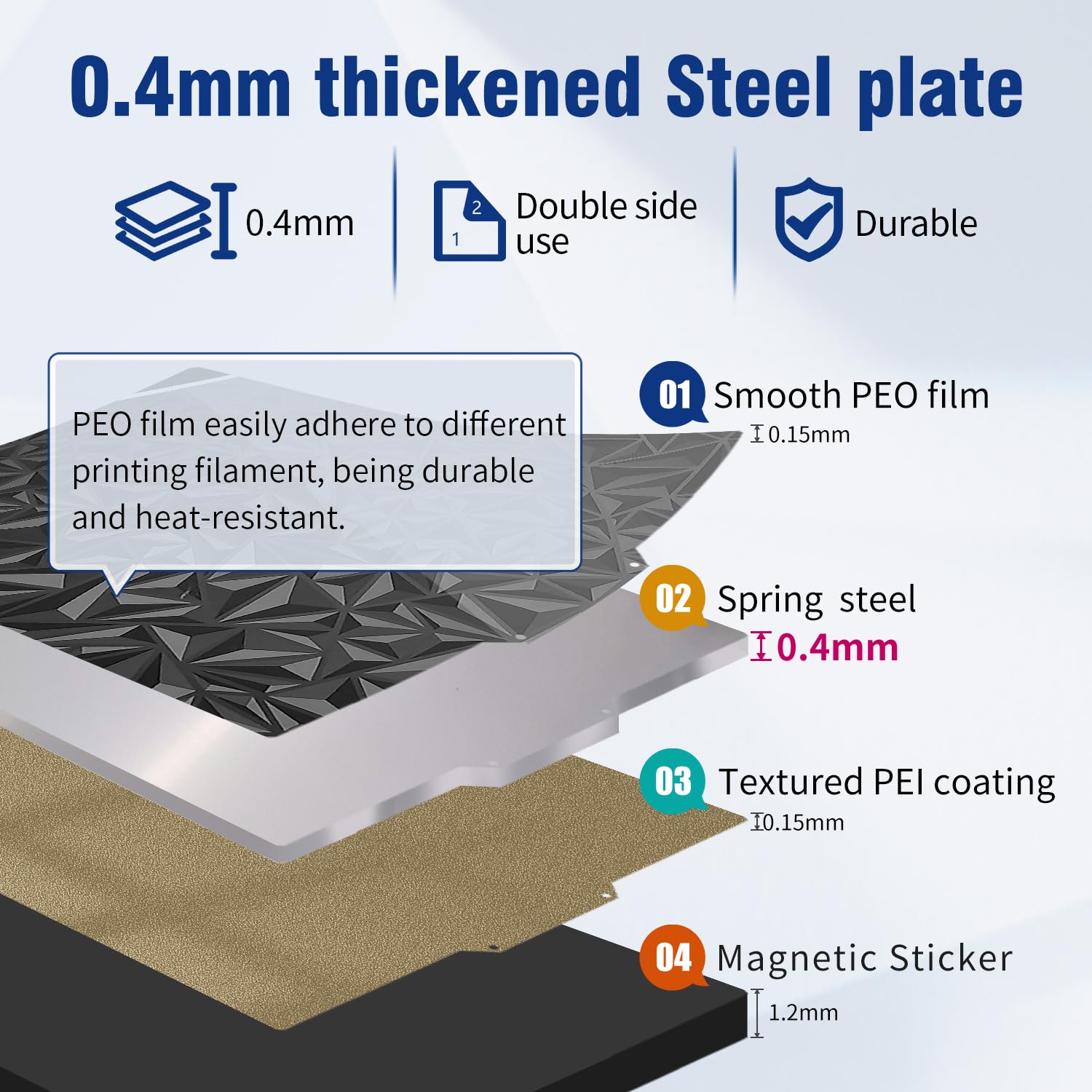 Snapklik.com : ShionKwoo Upgraded 165x165mm Smooth/Textured PEO+PEI ...