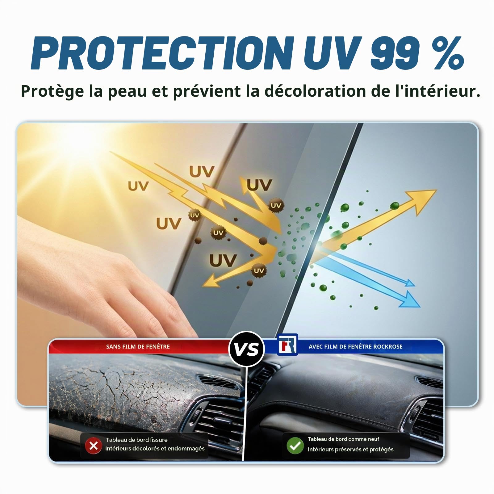 RockRose 35% TLV Film Solaire Carbone Voiture 60 cm x 6,0 m Double Couche Anthracite Intimité Discrète Anti-Chaleur et UV Auto-adhésif Thermoformable