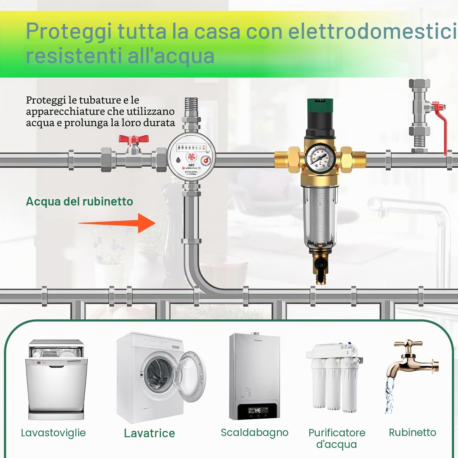 Regolatore di Pressione Acqua Riduttore di Pressione Acqua 3/4 di pollice con Filtro Aria Compressore e Manometro Accessori Compressore Aria adatto per depuratori d'acqua, lavatrici, rubinetti