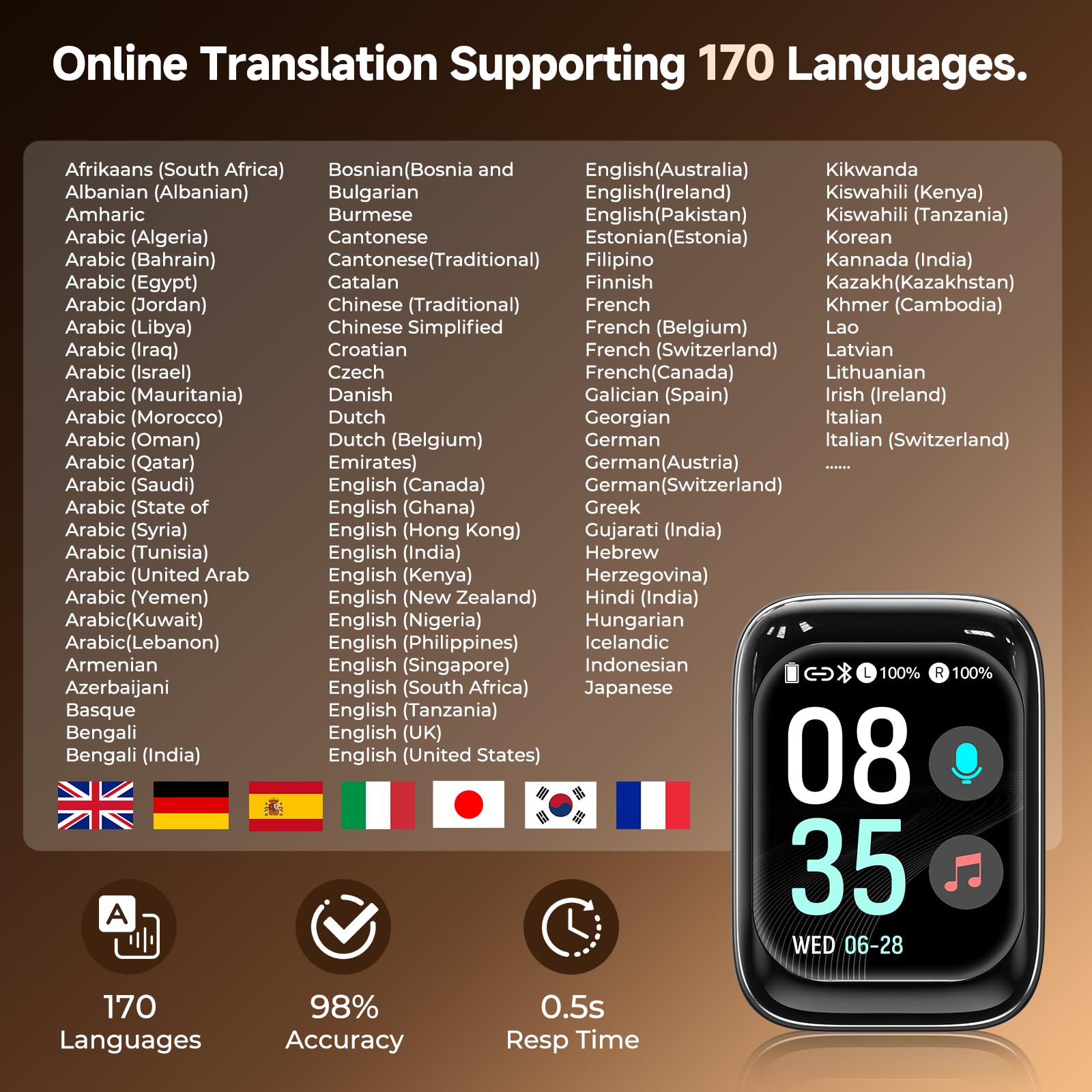 BEARTAIN Ki Übersetzer Kopfhörer, 3-in-1 Übersetzungskopfhörer mit echtzeit übersetzung, 170 Sprachen Kopfhörer Übersetzer Echtzeit, Touchscreen 60H kopfhörer für iOS und Android, Reisen NE48