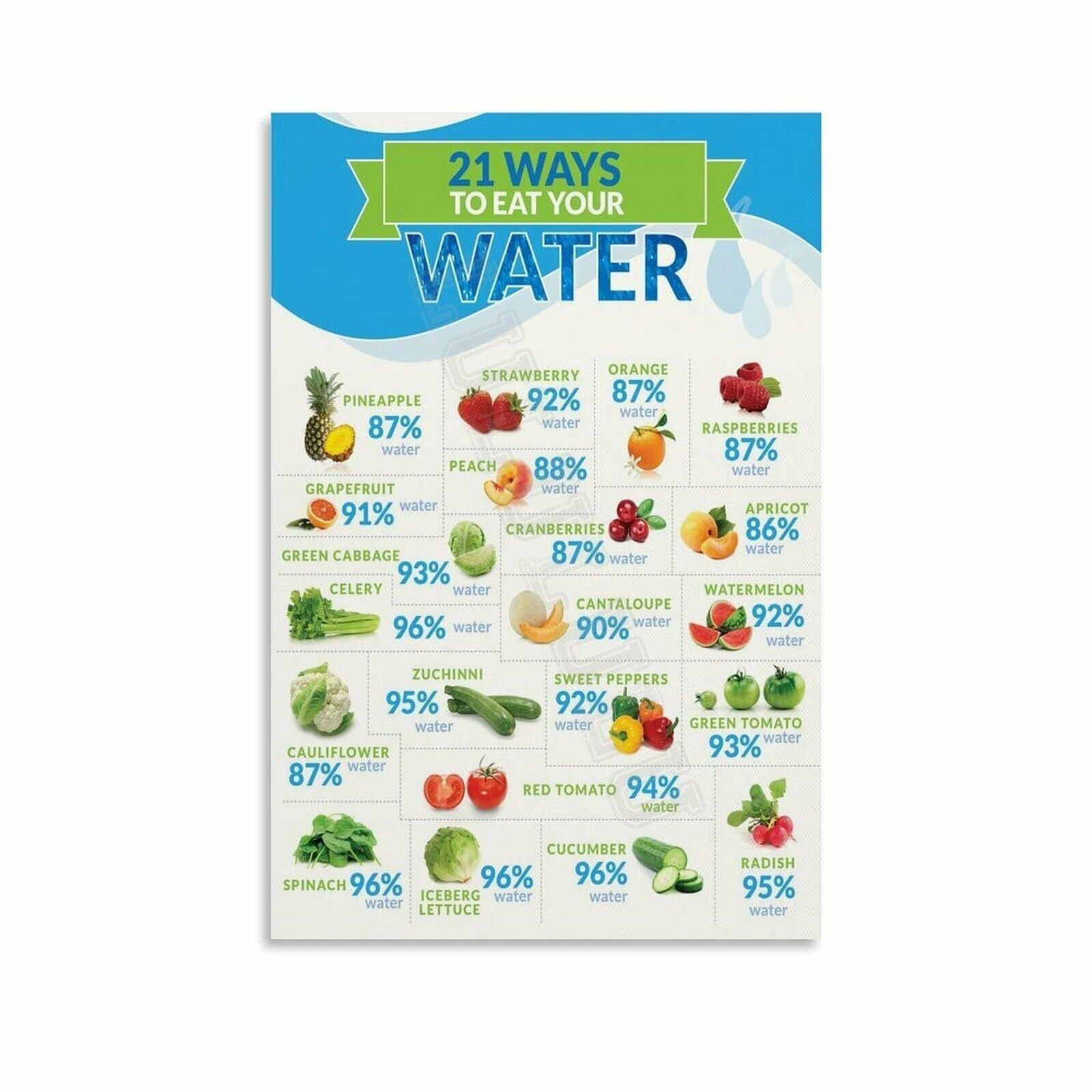 MDBJTCYZN Dietitian Office Decor Hydration Foods Chart High Water Content Poster Nutrition Wall-Art for Clinic Kitchen