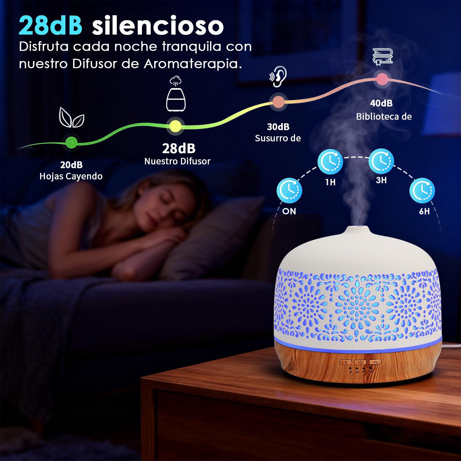 Difusor Aceites Esenciales 500ml Difusor de Aromas Ultrasónico Difusor de Aromaterapia Humidificador Vaporizador de Esencias para Casa, Yoga