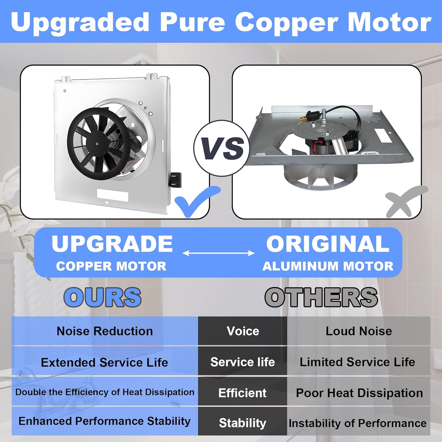 【Upgrade】 FullMayPro 763RL B Unit 50 CFM Fan Motor Compatible with Nutone 763RLN B, 763RL/769RL A Unit Bathroom Fan Assembly 50 CFM,Fit 769RF/769RL B Unit, 2.0 Sone,S0503B000,9"x9",Pure Copper Motor