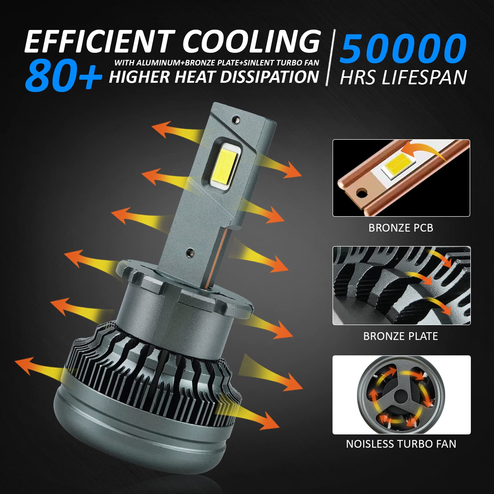 D-Lumina D2S LED Samochodowe żarówki LED Odporność na błędy 100% Canbus 90W 18000LM Wymień żarówki ksenonowe OEM HID Plug and Play - - 2 lata gwarancji (zestaw 2 sztuk)