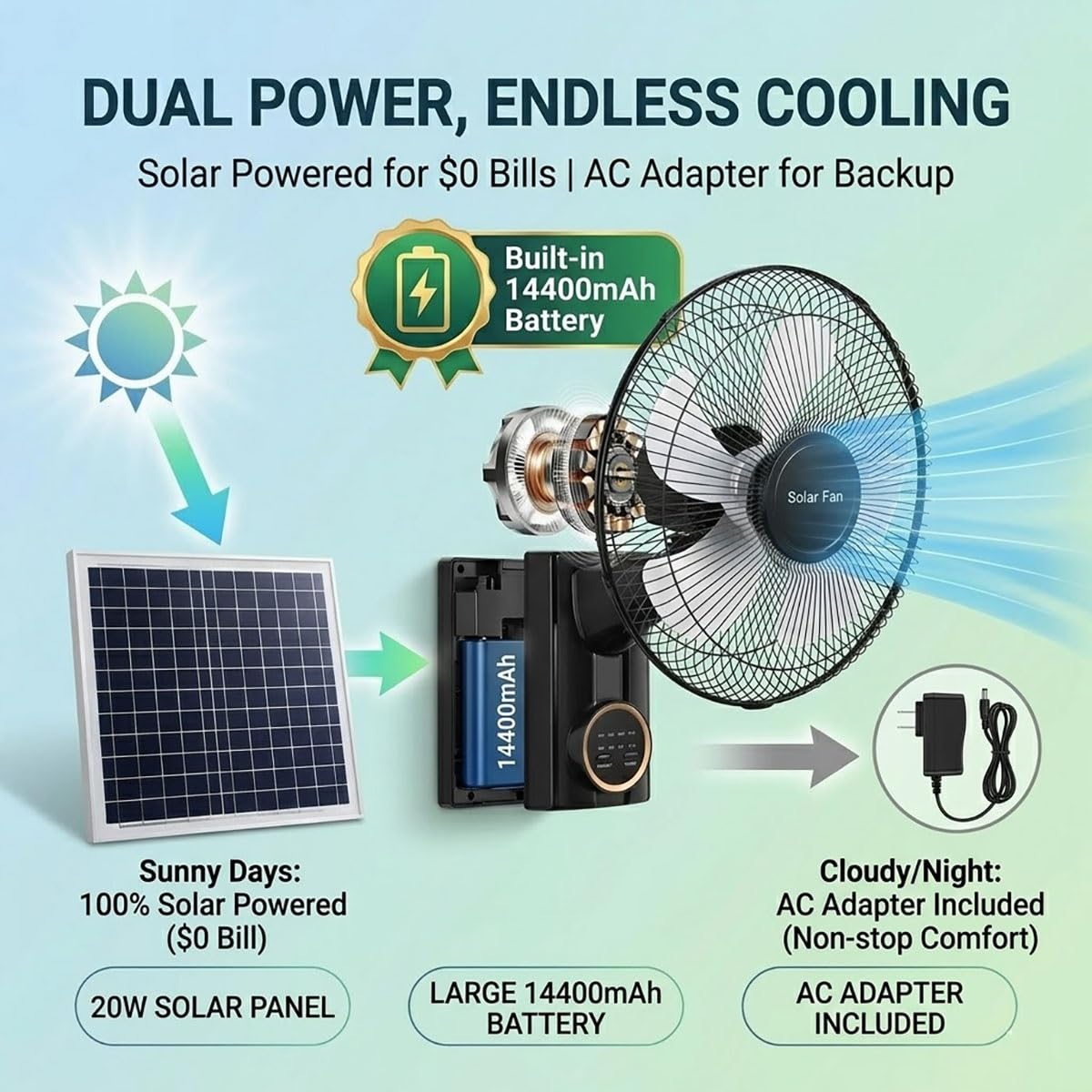 Ventilador Solar Potente 40cm, Montaje en Pared con Mando, Sin Electricidad Ventilador con Placa Solar y Bateria para Jardín, Gallinero, Cobertizo e Invernadero, Oscilante 90°