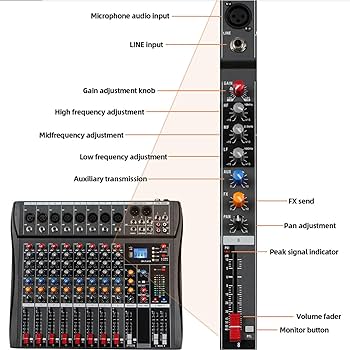 Amazon.co.jp: オーディオインターフェイスミキサー ミキシング