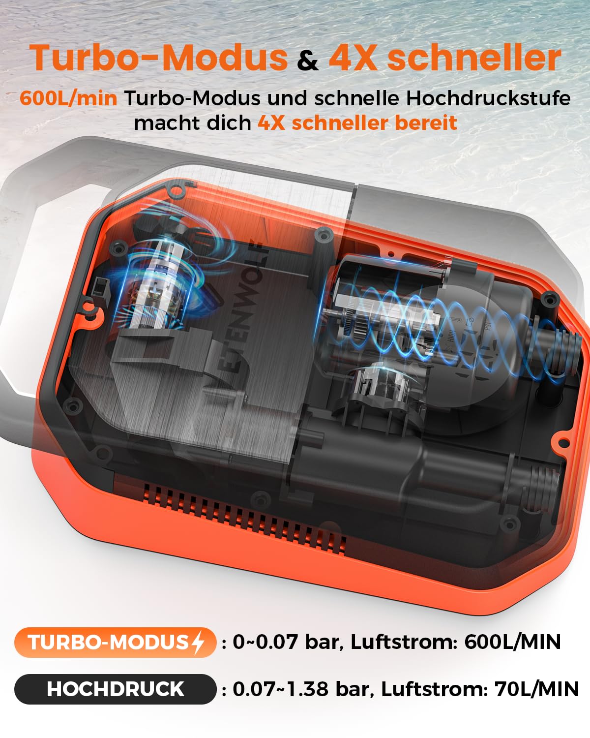 ETENWOLF S4 Elektrische SUP Pumpe, 1,4 bar Hochdruck 12V DC Luftpumpe mit Auto-Stopp & Deflation, 4X schneller elektrische Bootspumpe für Stand Up Paddle Board, Kajak, Luftmatratze, Zelt, Aufblasbare